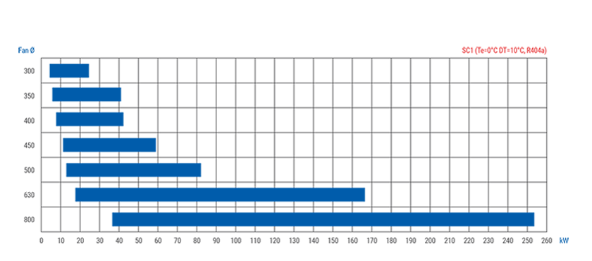 EA-SC1-capacity.png