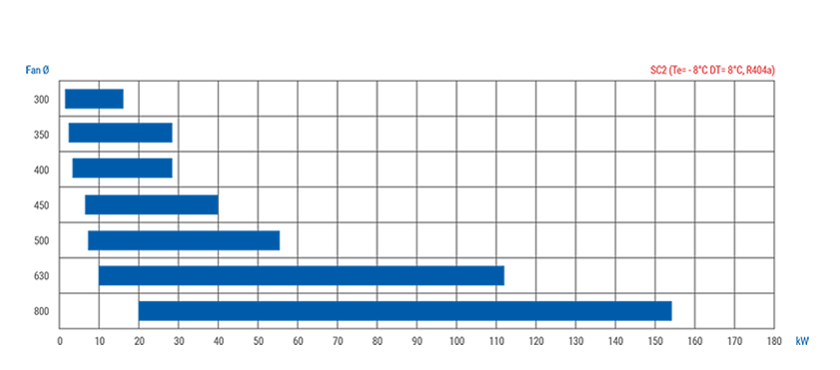 EA-SC2-capacity.png