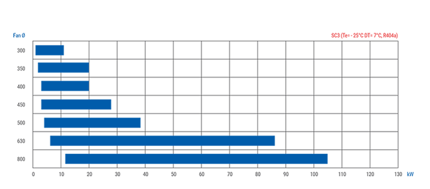 EA-SC3-capacity.png