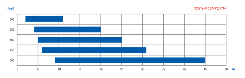 EB-DC-SC2-capacity.png