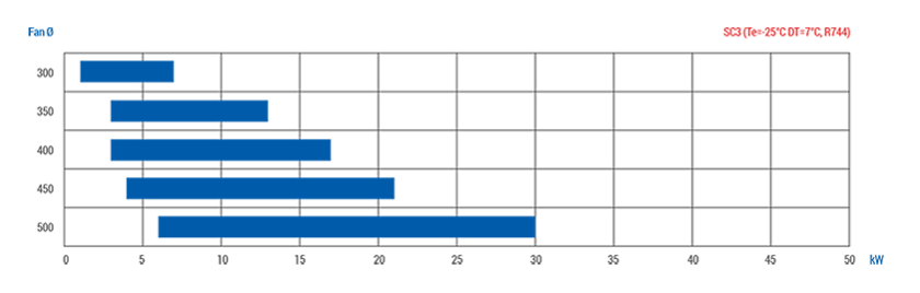 EB-DC-SC3-capacity.png