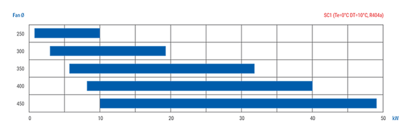 EB-SC1-capacity.png