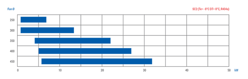 EB-SC2-capacity.png