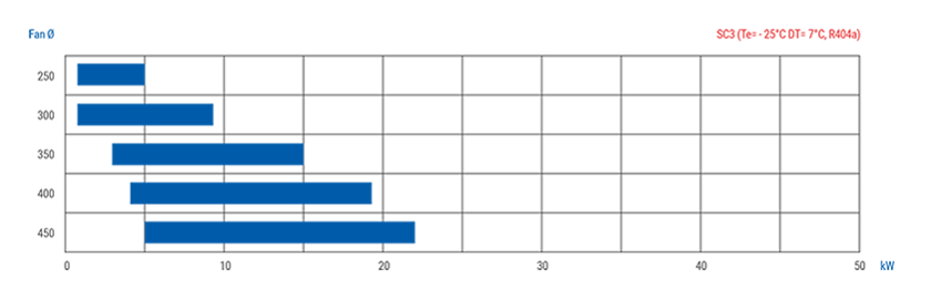 EB-SC3-capacity.png