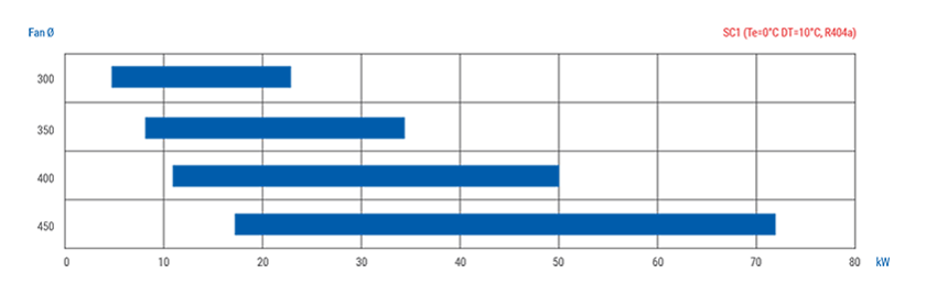 ED-DP-SC1-capacity.png