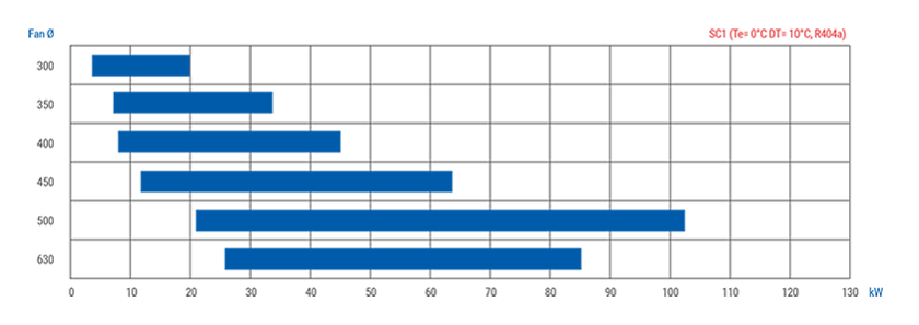 ED-SC1-capacity.png