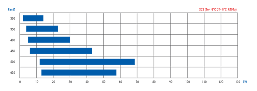 ED-SC2-capacity.png