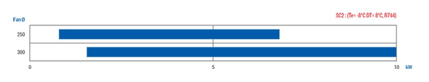 EG-DC-SC2-capacity.png