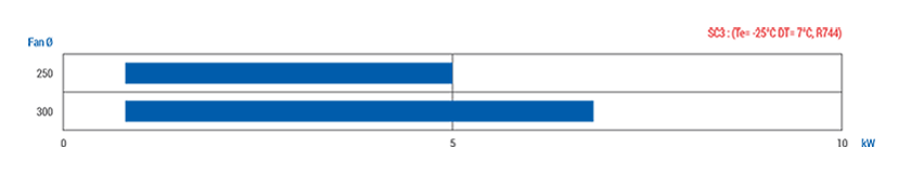 EG-DC-SC3-capacity.png