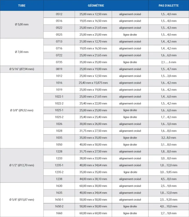 Géométries des Ailettes 1