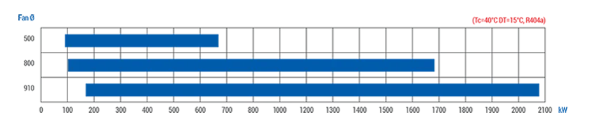 KC / KC-LF / KC-MF - Capacity Range 1