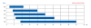 EB-DC-SC2-capacity.png